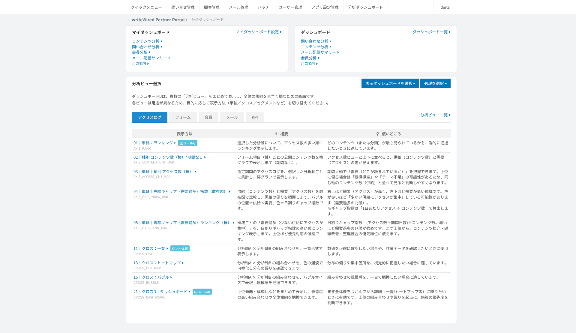 ダッシュボードトップ。マイダッシュボードと共有のダッシュボード、分析ビューのカタログがブロックで並ぶ画面